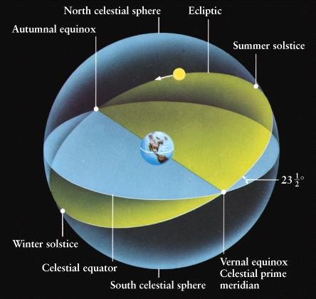 Sun Position