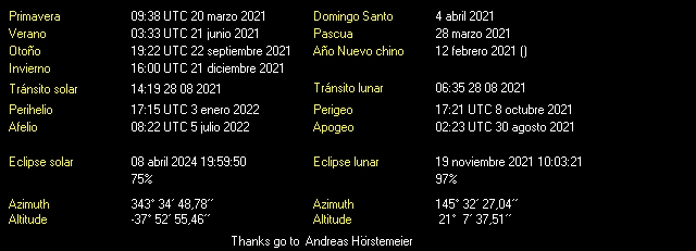 Additional Moon facts from Weather-Display