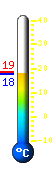 Actual: 20.6, Mx: 22.1, Mn: 16.7