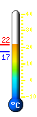 Actual: 24.4°C, Mx: 24.4°C, Mn: 22.0°C