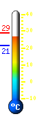 Actual: 25.2, Mx: 27.3, Mn: 22.4