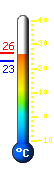 Actual: 26.0, Mx: 26.4, Mn: 23.2