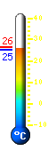 Actual: 26.4, Mx: 29.5, Mn: 24.7