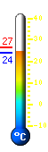 Actual: 29.8, Mx: 30.3, Mn: 26.7